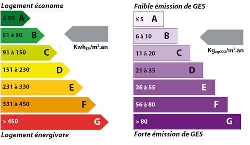 diagnostic immobilier Grenelle 2